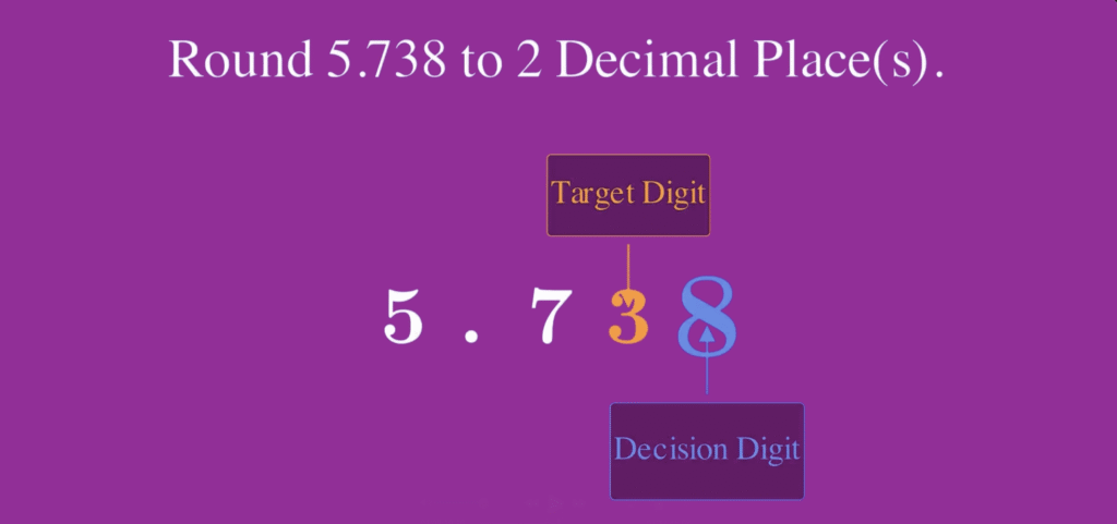 decision digit in rounding to two decimal places